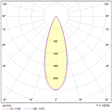 30 Grad Abstrahlwinkel