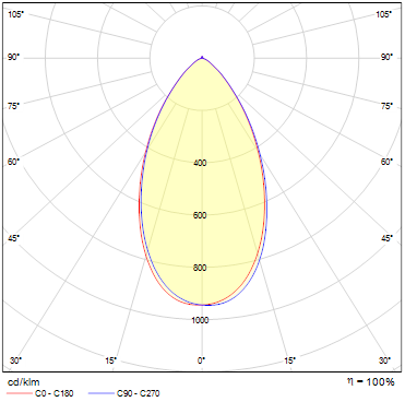 60 Grad Abstrahlwinkel
