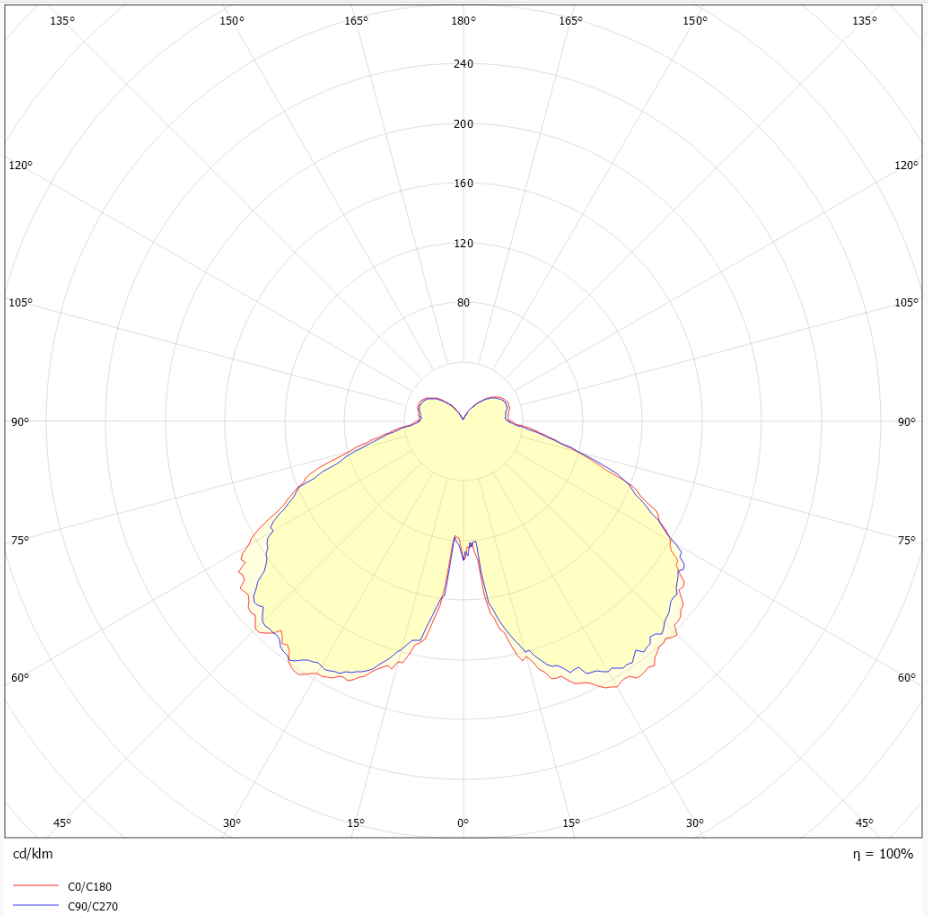12W, Ra80 - 3000K