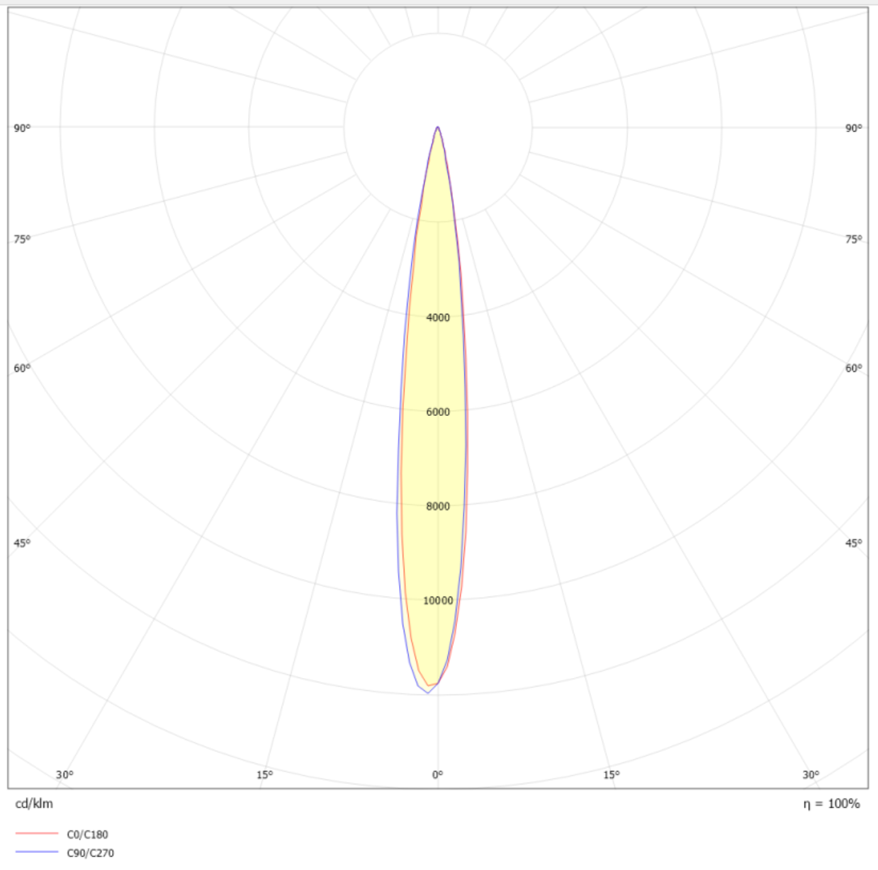 12 graders beam angle