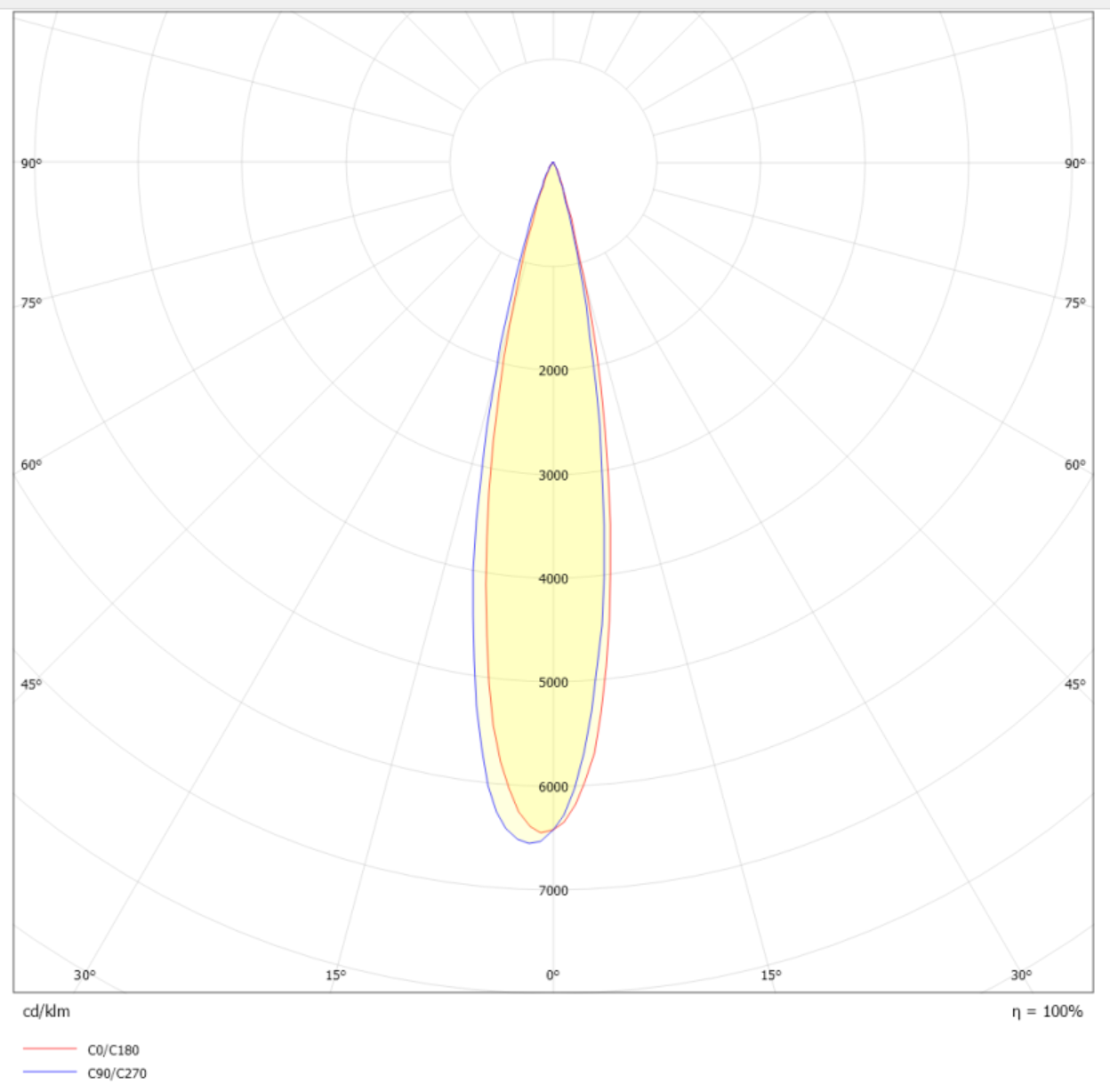 20 graders beam angle