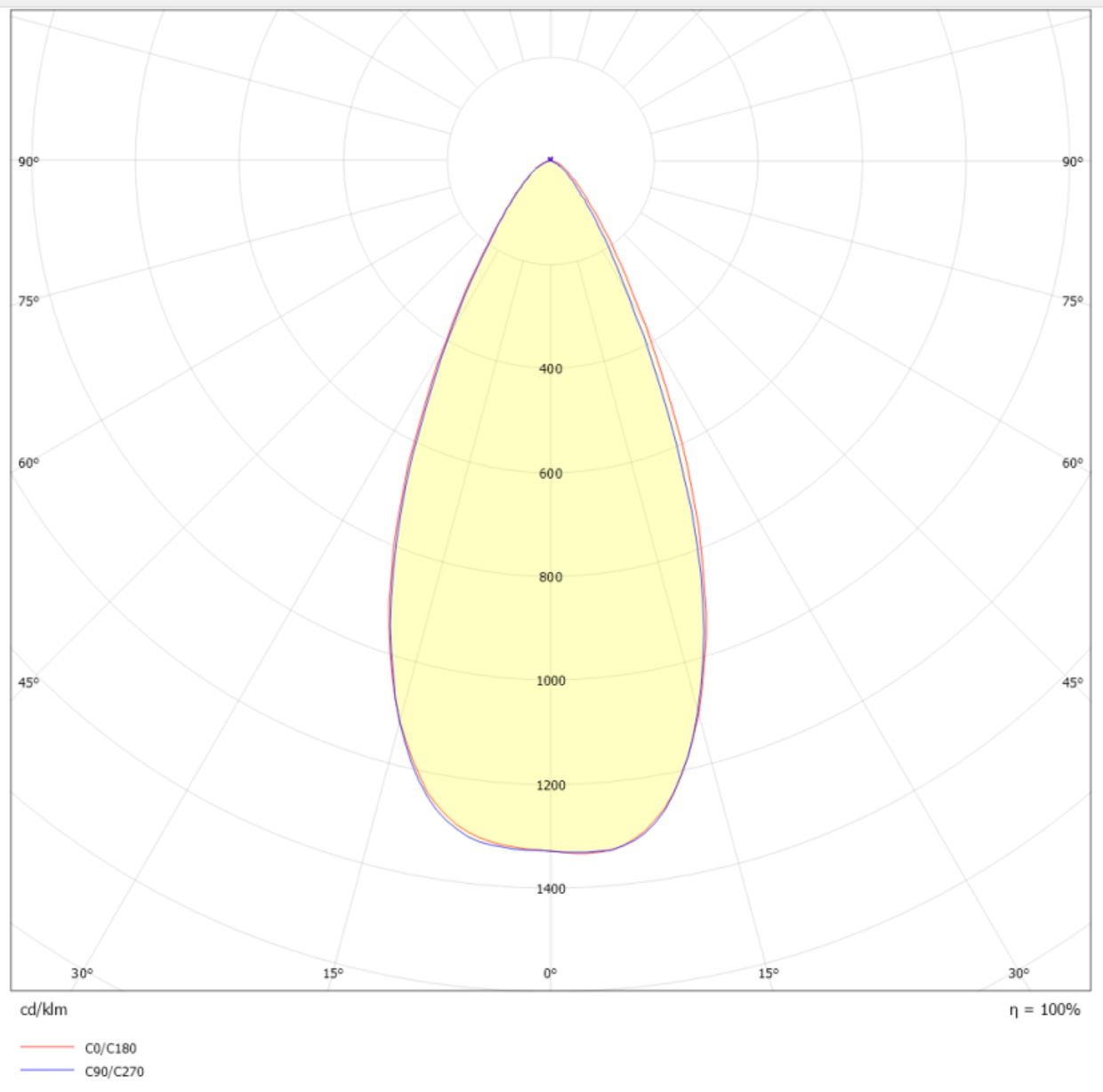 45 graders beam angle
