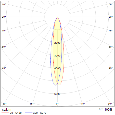 T-C1 long 10W_830_36grader